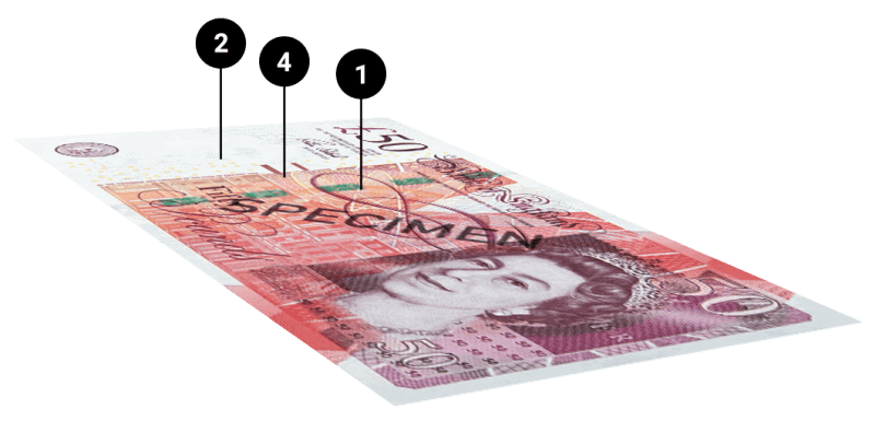 How to Spot Fake Money - ZZap
