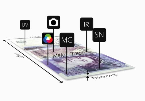Other Ways To Detect Fake Notes