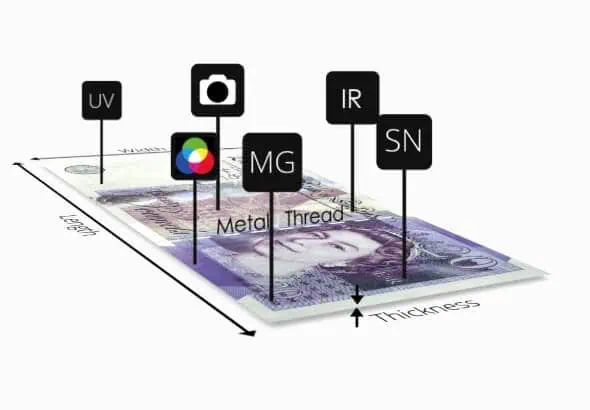 Other Ways To Detect Fake Notes