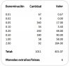 ZZap CS80 Contadora de Monedas-Clasificadora de monedas-Muestra un resumen claro del informe de recuento